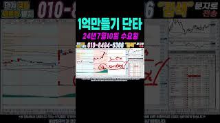 $$ 7월10일 누구나 100만원으로 1억만들기 단타2 $$ 여러분 부자되세요!#단타 #주식단타 #주식단타검색식 #주식단타기법 #주식단타노하우#주식추천#바이든 #트럼프 #윤석열