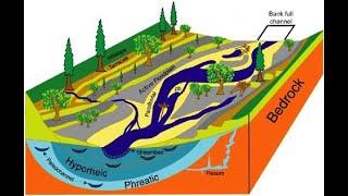 Riparian Land Management