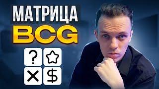 Матрица БКГ с Реальным Примером / BCG-матрица