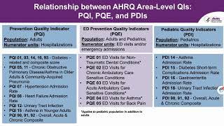 Emergency Department Prevention Quality Indicators (ED PQI) Technical Overview