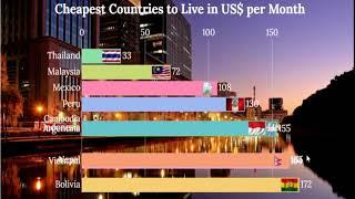Zoomin Stats: Top 10 Cheapest Countries To Live In The World