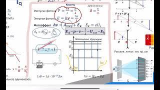Урок 5. Кванты. ФИЗИКА ЕГЭ 2025 Абель