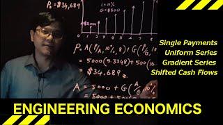 How Time and Interest Affect Money