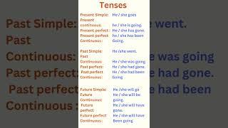 Tenses in English grammar  | 12 tenses in english  spoken english channel #shorts