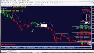 MCX CHART NSE NCDEX CHARTS TRADING TIPS SOFTWARE IN MT4