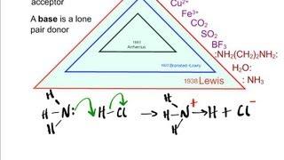 Acid-Base Theories: Arrhenius, Bronsted-Lowry and Lewis