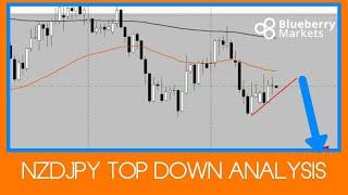 NZDJPY TOP DOWN ANALYSIS