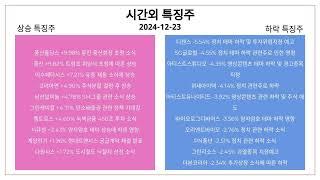 2024-12-23 시간외특징주와 특징테마 : 영상콘텐츠, 반도체 장비, HBM(고대역폭메모리)