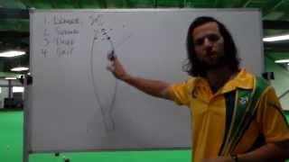 Lawn Bowls: What Is The Role Of The Leader?? Nev Rodda