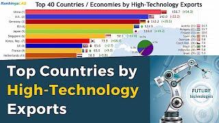 Top 40 Countries by High Tech Exports, 1990 to 2019