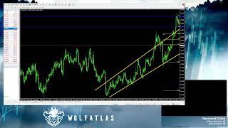 [FOREX] WPAT | No BS Trading Strategy - What the Fibonacci Is Used For