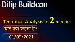 dilip buildcon technical analysis
