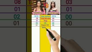 Krithi Shrtt vs Srinidhi Shetty Hit and flop movies |#krithishetty #srinidhishetty #shorts #ytshorts