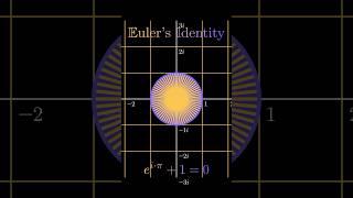 An extension of Euler’s Identity… the most beautiful equation ever #maths #algebra #equation #learn