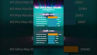 I knew something was fishy with geekbench 5 results. So I tested M2 Ultra with Geekbench 6.