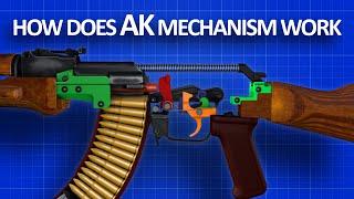 How an AK 47 works