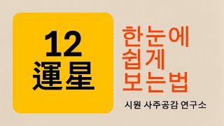 [쉬운 명리] 12운성 쉽게 보기