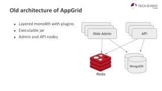 Accedo Tech Event – Microservices in cloud-based systems