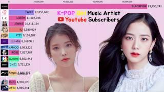 K-POP Girl Music Artist Youtube Subscribers 2016-2024