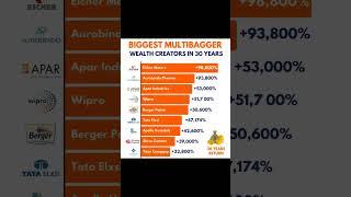 Biggest Multibagger wealth creators in 30 years #sharemarket #eichermotors #wipro #tataelxsi