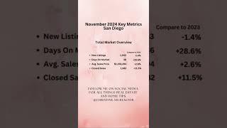 November 2024 Key Metrics (San Diego, CA): Total Market Overview