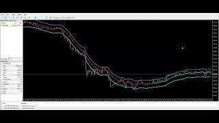 Zone Algo - Adaptive Price Bands (EA Indicators)