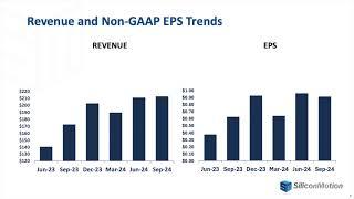 Silicon Motion Technology SIMO Q3 2024 Earnings Presentation