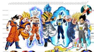 Goku vs Vegeta: Power Levels Over Time