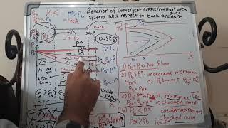 5. Effect of varying back pressure on convergent nozzle+duct system