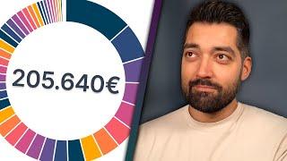 5000€ Dividende ist das Ziel!  | Parqet Portfolio Roast 