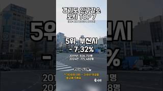 최근5년 경기도 인구감소도시 TOP 7 #shorts