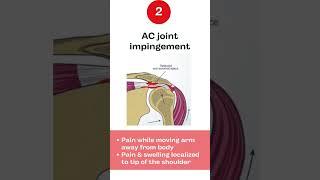 5 Common Causes of Shoulder Pain | Relief From Shoulder Pain | Sancheti Hospital | Pune