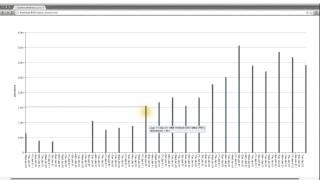 Interactivity is Simple with Dimple - Data Visualization and D3.js