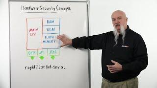Whiteboard Wednesday: Staying Protected with Hardware Security Concepts
