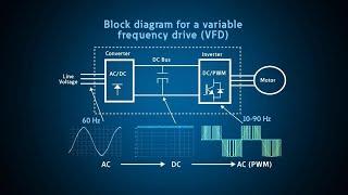 VFD definition and explanation