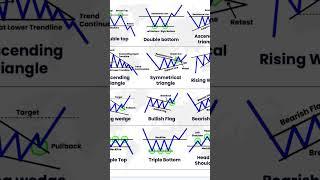 indian stock market chart pattern #nifty#banknifty#bse#chartpatterns#nse#trading#sensex#bitcoin
