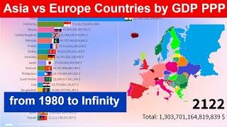 Asia vs Europe | Eurasian Countries by GDP PPP from 1980 to Infinity