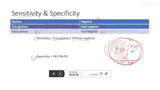 Concept of Screening , Sensitivity & specificity