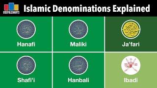 Islamic Denominations Explained