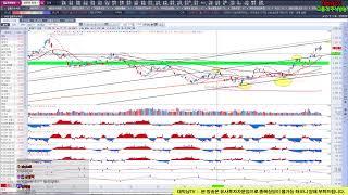 [11월 1일 수요일] FOMC 앞둔 미 증시 반등, 금리 보다 더 문제는 10년 국채금리!!!