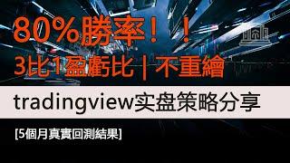 【最強實盤策略分享】勝率高達80%以上，損虧比接近3比1，外匯加密貨幣全適用！ ！