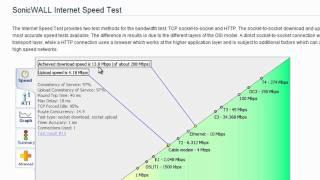 SonicWALL Bandwidth Management - Part 1