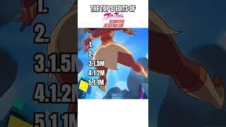 THE TOP 5 JJBA EDITS #anime #jojosbizzareadventure #edit