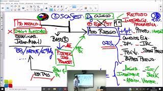 ConcentraMIR - Cardiología ll - 2020 - 2021 - Primera vuelta