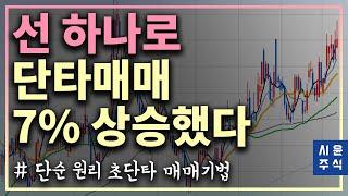 단타매매는 여기서부터 시작입니다 "단타매매기법"-(이동평균선 매매법) #시윤주식