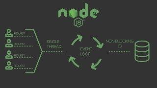 Node.js tips and tricks