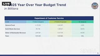 #Atlanta City Council FY25 Budget Briefings (Atlanta Information Management): May 7, 2024 #atlpol