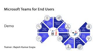 Learn Microsoft Teams for End Users Online | Koenig Solutions