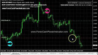 NON REPAINT MT4 CashPower Indicator GBPUSD Trade Example