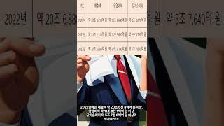 알트리아에 대해 #주식#재테크 #투자 #알트리아 #매출액 #영업이익 #당기순이익 #자산총계 #부채총계 #자본총계 #미국주식 #미국투자 #미국주식 투자